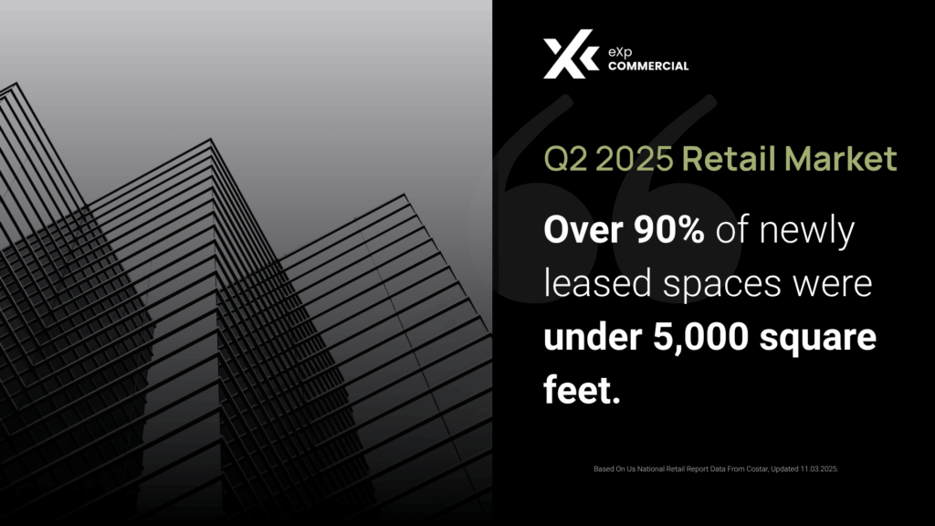 Commercial buildings with text "Q2 2025 Retail Market: Over 90% of newly leased spaces were under 5,000 square feet."